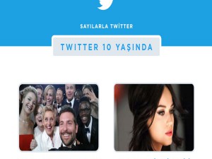 10 YAŞINI KUTLAYAN TWİTTER’İN 10 YILLIK ÖYKÜSÜ…