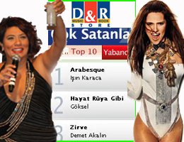 Demet Akalın-Işın Karaca? TWİTTER KAVGASINA SON NOKTAYI MÜZİK LİSTESİ KOYDU..