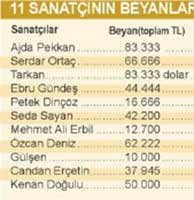 Sanatçılar panikte... BUNUN ADI RESMEN VERGİ KAÇAKÇILIĞI...