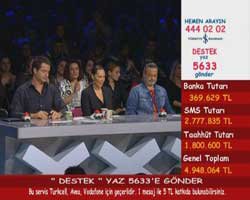 ENGELLİLER İÇİN MİLYONLAR SHOW TV DE TEK YÜREK OLDU!