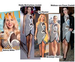 BU ELBİSEYİ GİYMEYENİ DÖVÜYORLAR!