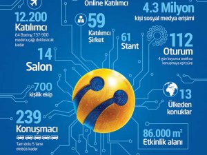 BİR TIKLA TEKNOLOJİ SİZE GELSİN!