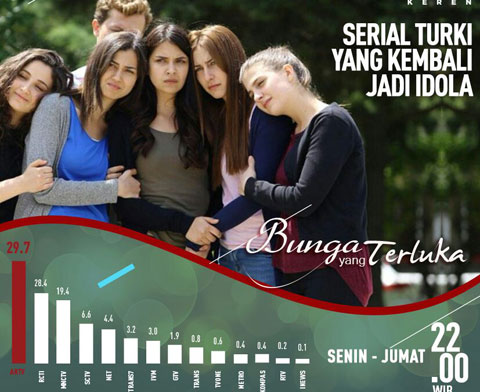 Kırgın çiçekler... SINIR ÖTESİ BAŞARI!