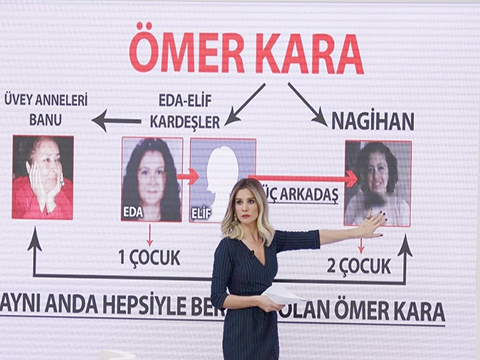 Esra Erol’da… "MELEKLERLE KONUŞUYORUM" DEDİ, HAREM KURDU!