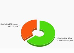 "Korolar Çarpışıyor"... TEBRİKLER MAGAZİNKOLİK.COM OKURLARI...