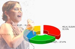 Anketimiz sonuçlandı... SEZEN AKSU'NUN KÜRT AÇILIMINA BÜYÜK DESTEK !..