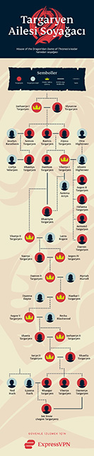 targaryensoyagaci-1.jpg