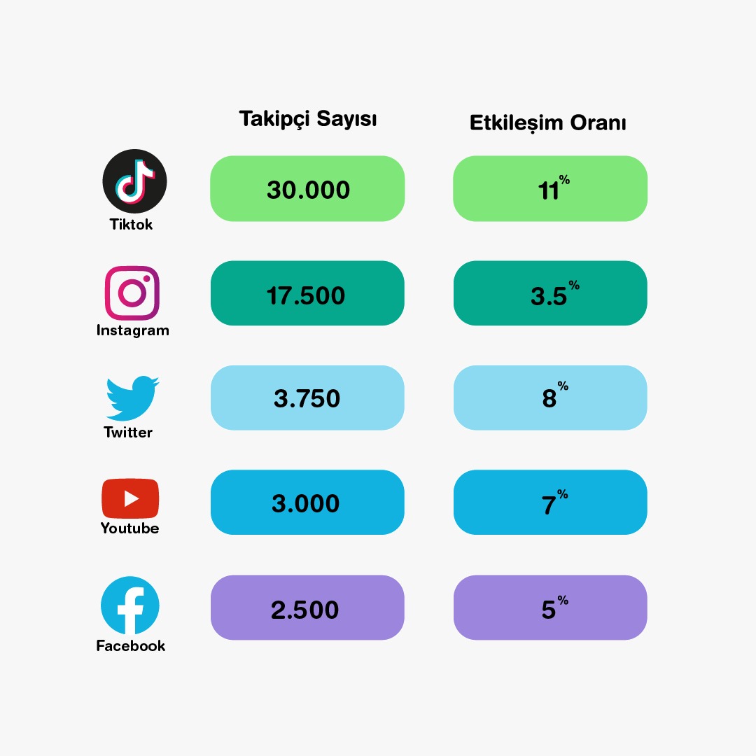 takipci-sayilari-ve-etkilesim-oranlari.jpeg