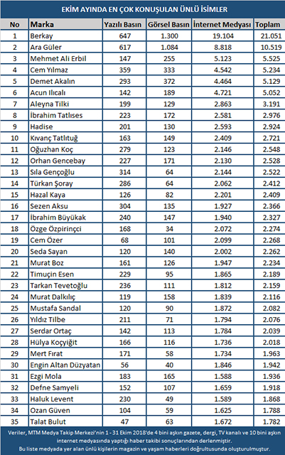 ekim2018_magazin_liste.jpg ekim2018_magazin_liste.jpg