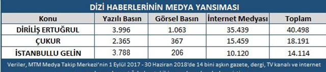 encokkazanandizi_liste.jpg encokkazanandizi_liste.jpg