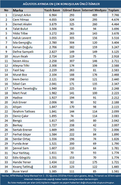 magazin_agustos2018_liste.jpg magazin_agustos2018_liste.jpg