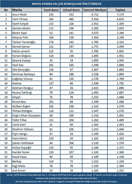 mayis2019_magazin_liste.jpg mayis2019_magazin_liste.jpg