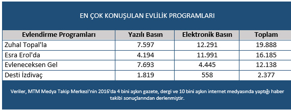 mtm_evlilikprogrami-001.jpg