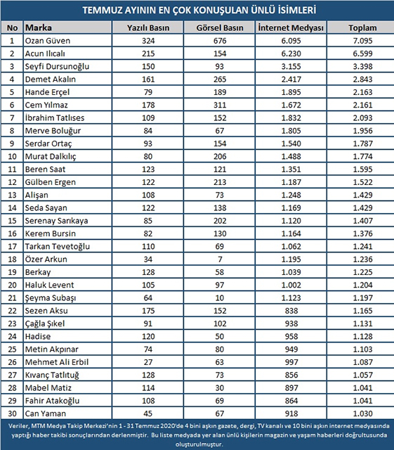 temmuz2020-magazin_liste.jpg temmuz2020-magazin_liste.jpg